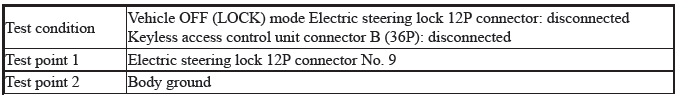 Keyless Access Power Control Unit - Diagnostics